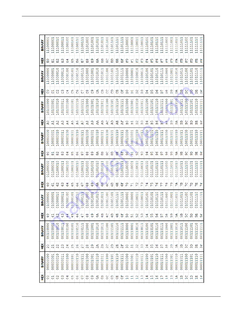 Teledyne 430 User Manual Download Page 26