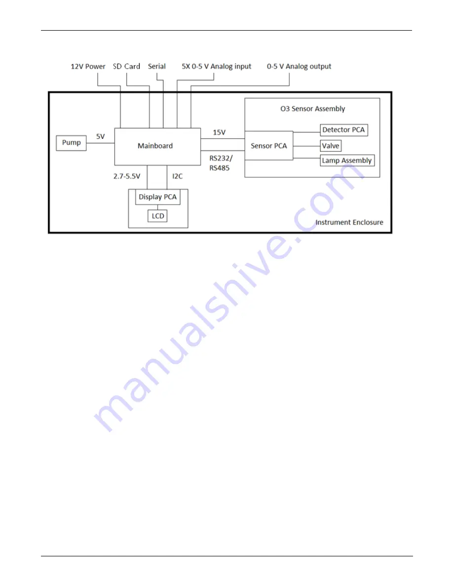 Teledyne 430 User Manual Download Page 29