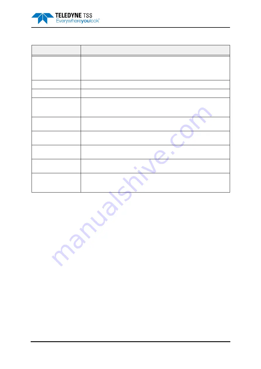 Teledyne 440 System Manual Download Page 17