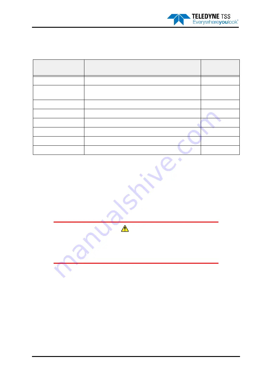 Teledyne 440 System Manual Download Page 50