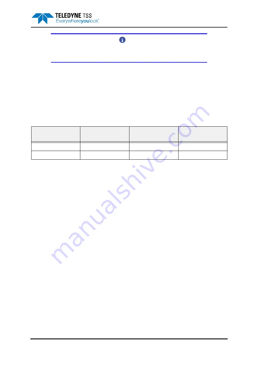 Teledyne 440 System Manual Download Page 59