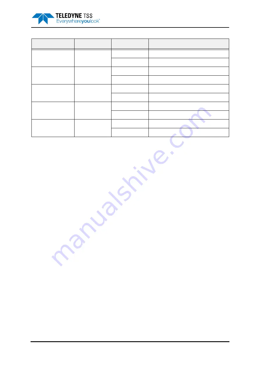 Teledyne 440 System Manual Download Page 65