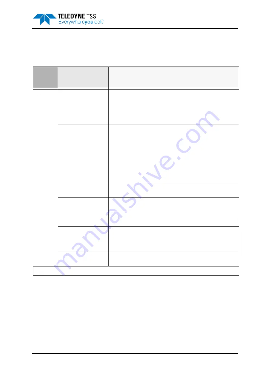 Teledyne 440 System Manual Download Page 77