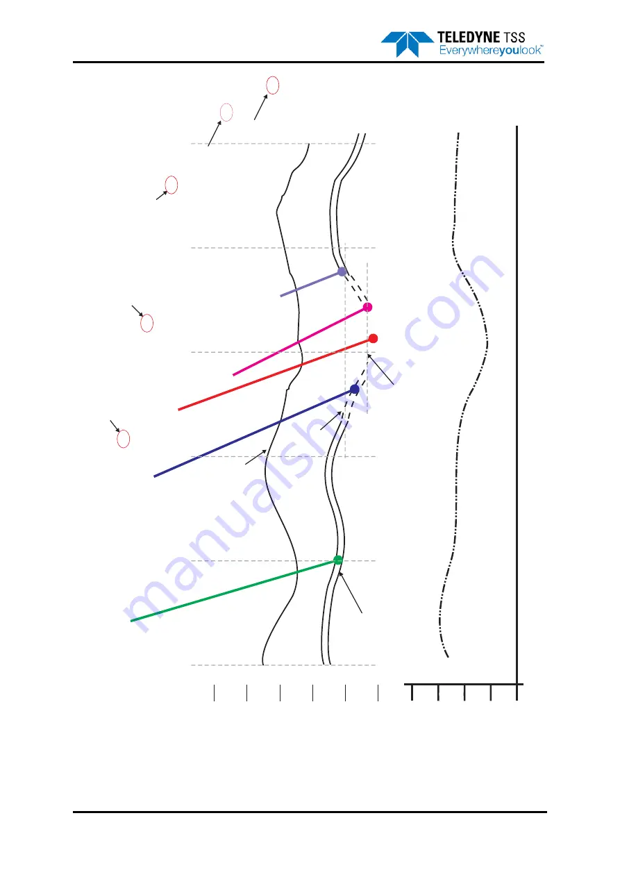 Teledyne 440 System Manual Download Page 126