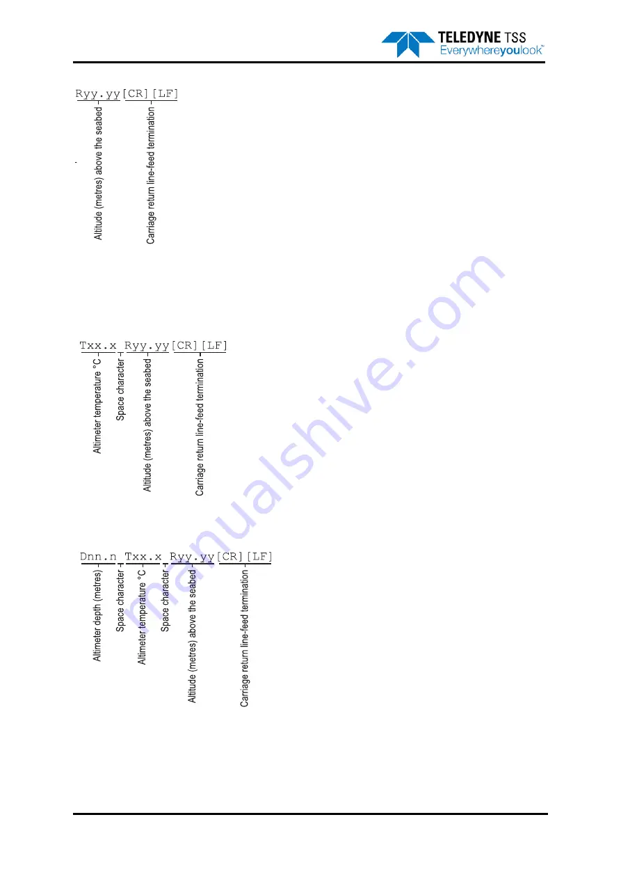 Teledyne 440 System Manual Download Page 140