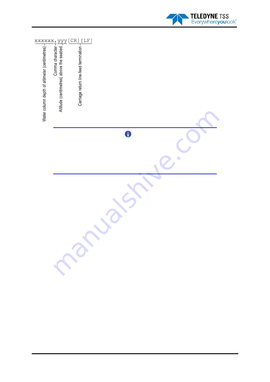 Teledyne 440 System Manual Download Page 142