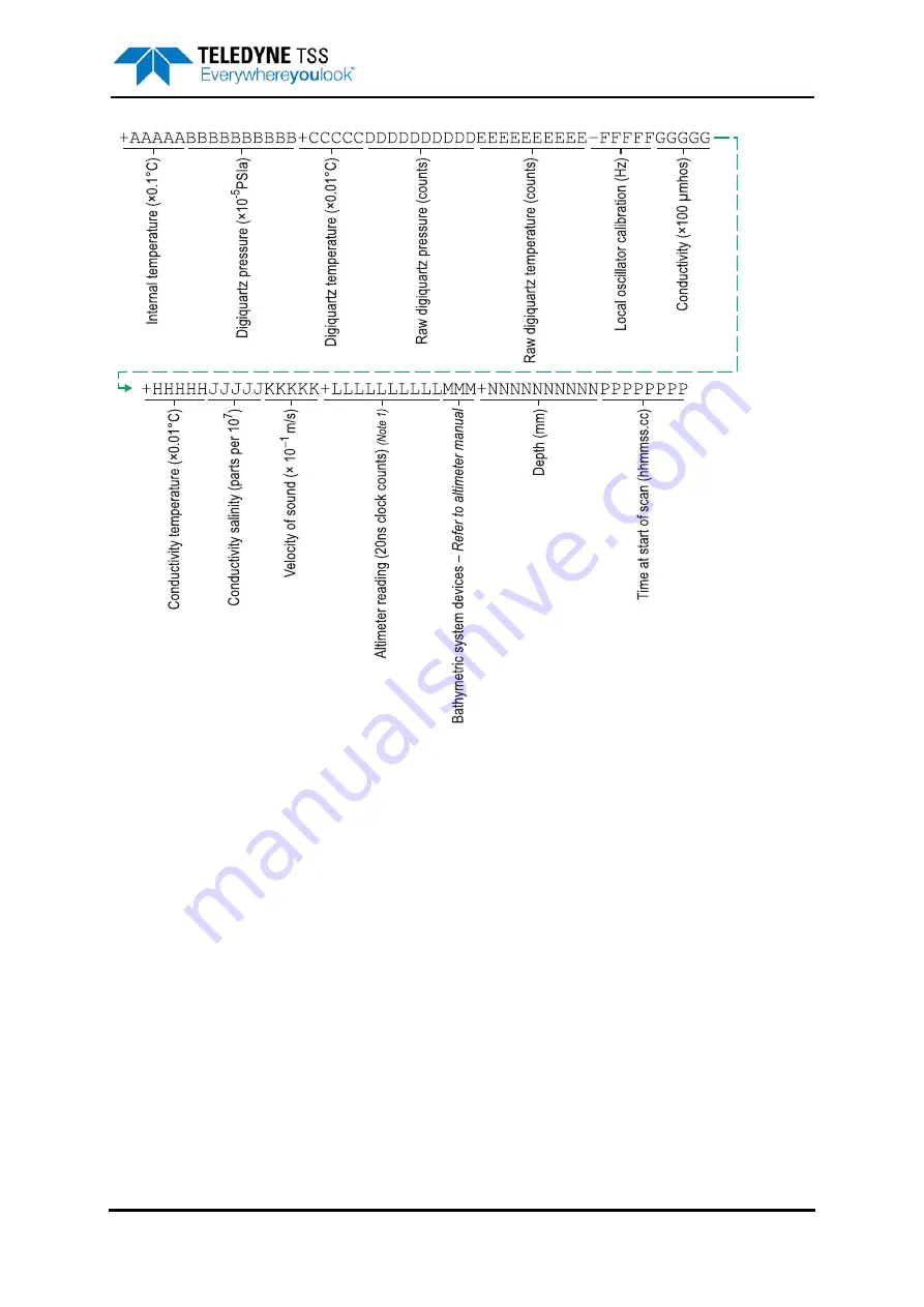 Teledyne 440 System Manual Download Page 143