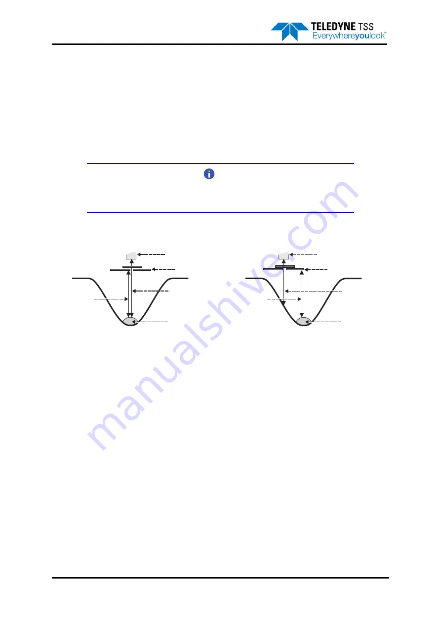 Teledyne 440 System Manual Download Page 146