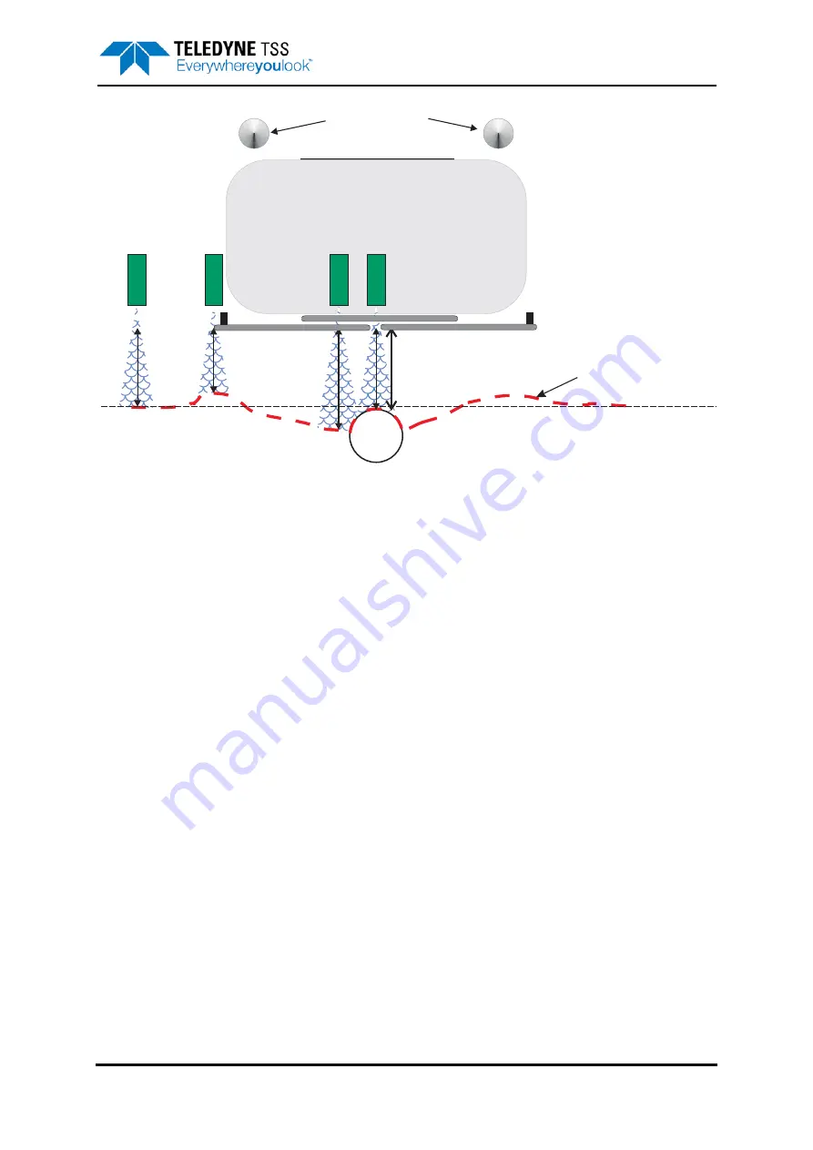 Teledyne 440 System Manual Download Page 149