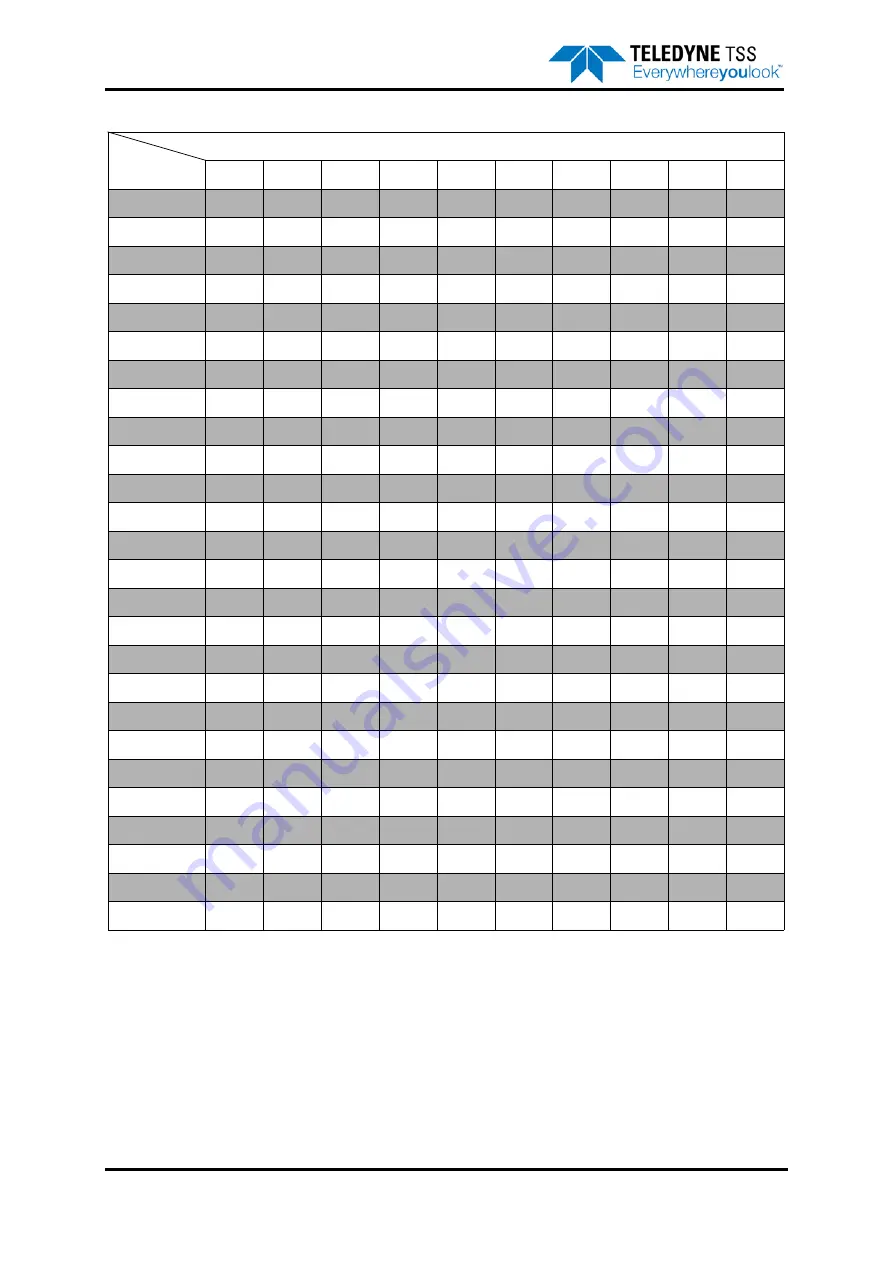 Teledyne 440 System Manual Download Page 160