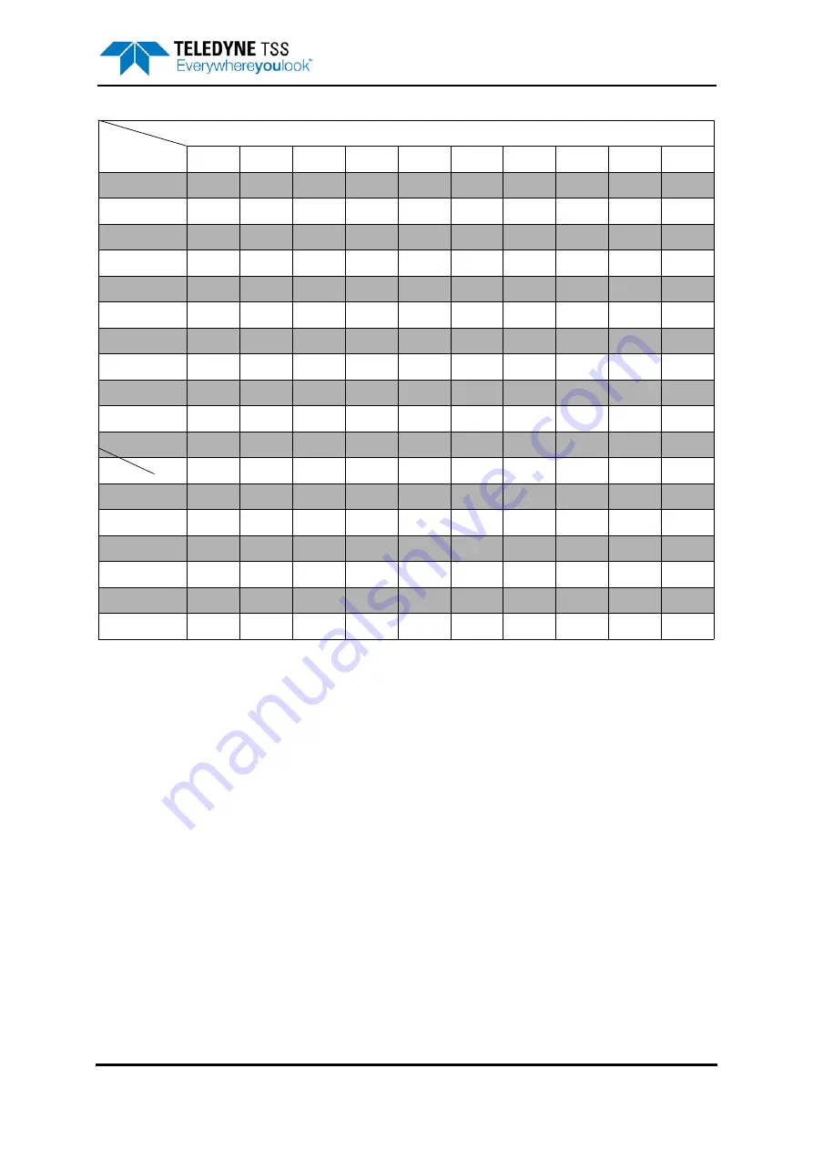 Teledyne 440 System Manual Download Page 161