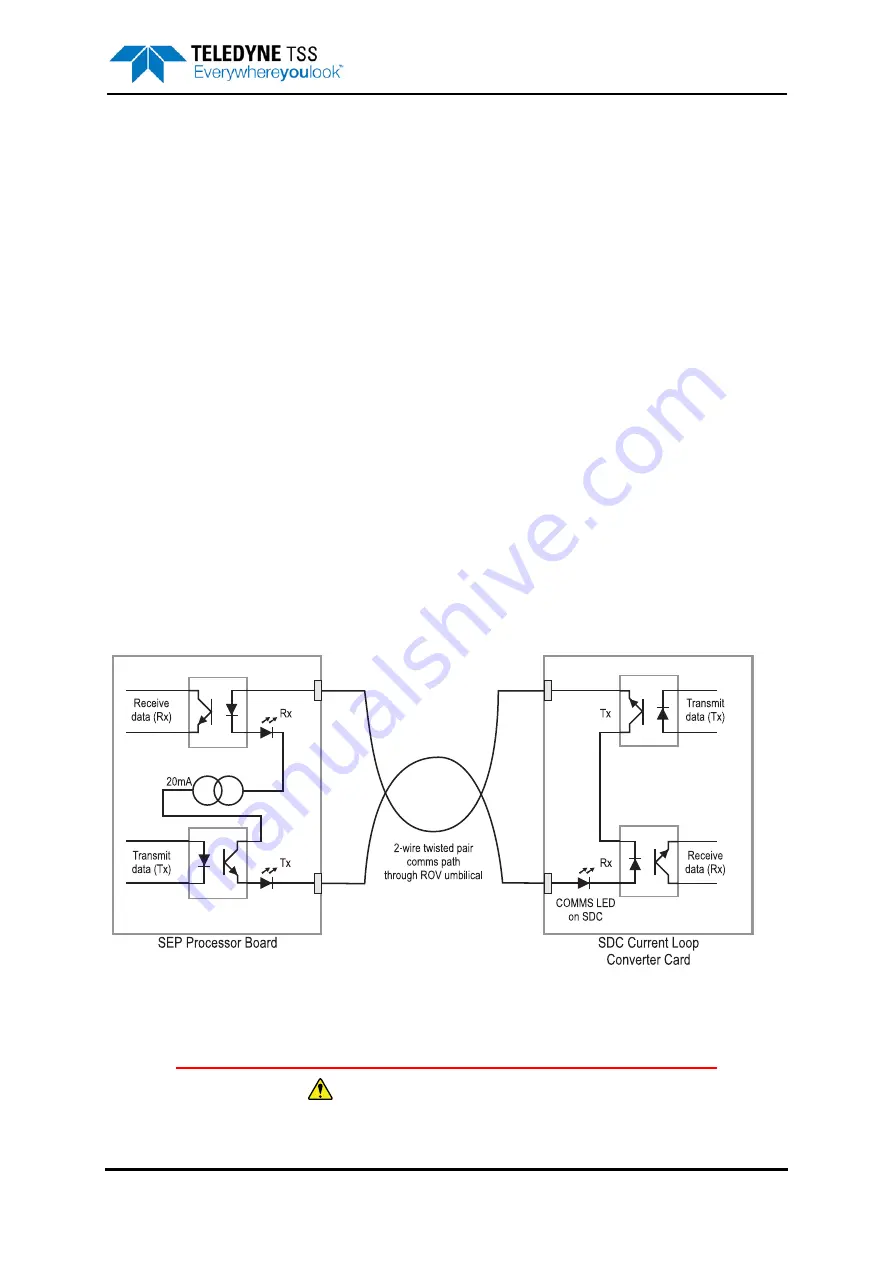 Teledyne 440 System Manual Download Page 169