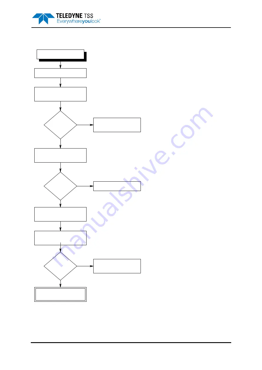 Teledyne 440 System Manual Download Page 175