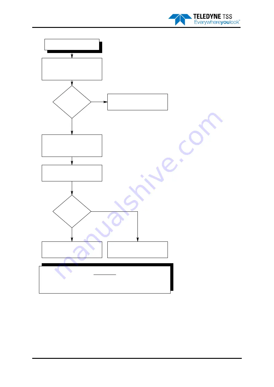 Teledyne 440 System Manual Download Page 176