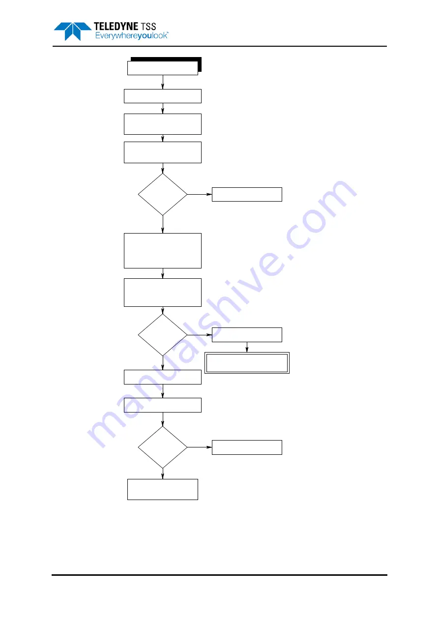 Teledyne 440 System Manual Download Page 183