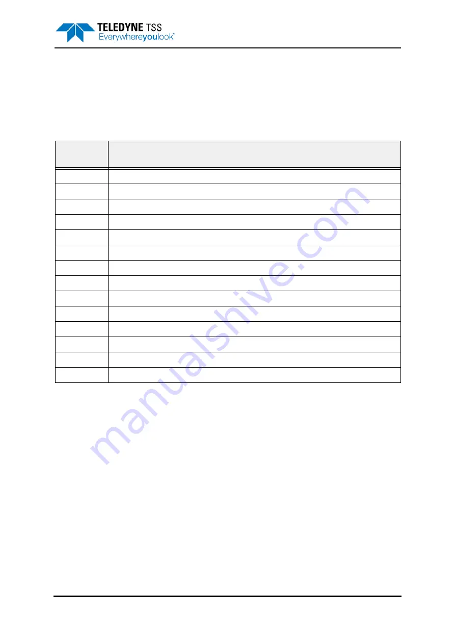 Teledyne 440 System Manual Download Page 187