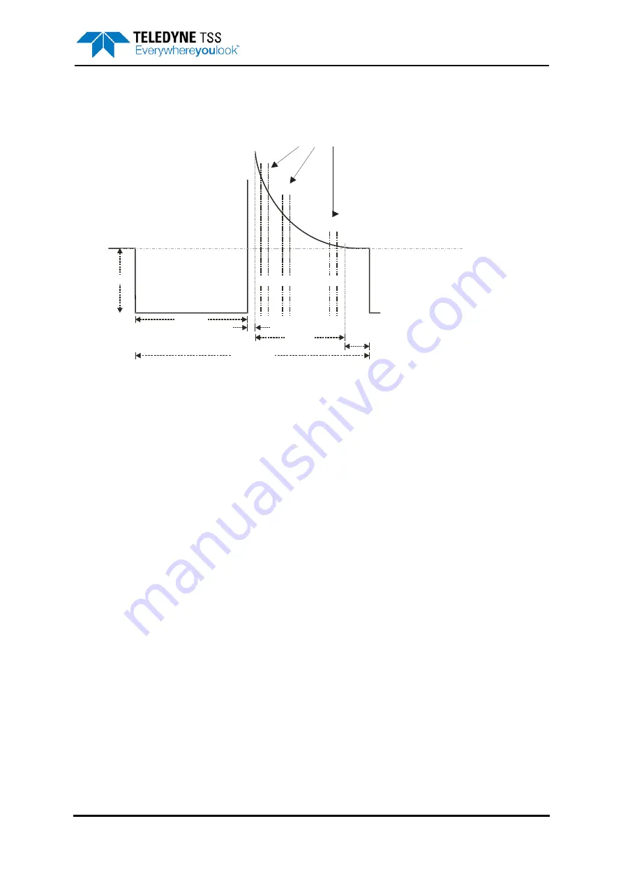 Teledyne 440 System Manual Download Page 221