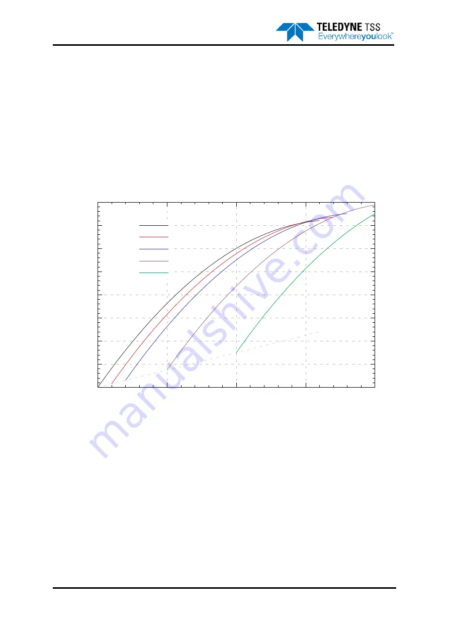 Teledyne 440 System Manual Download Page 228