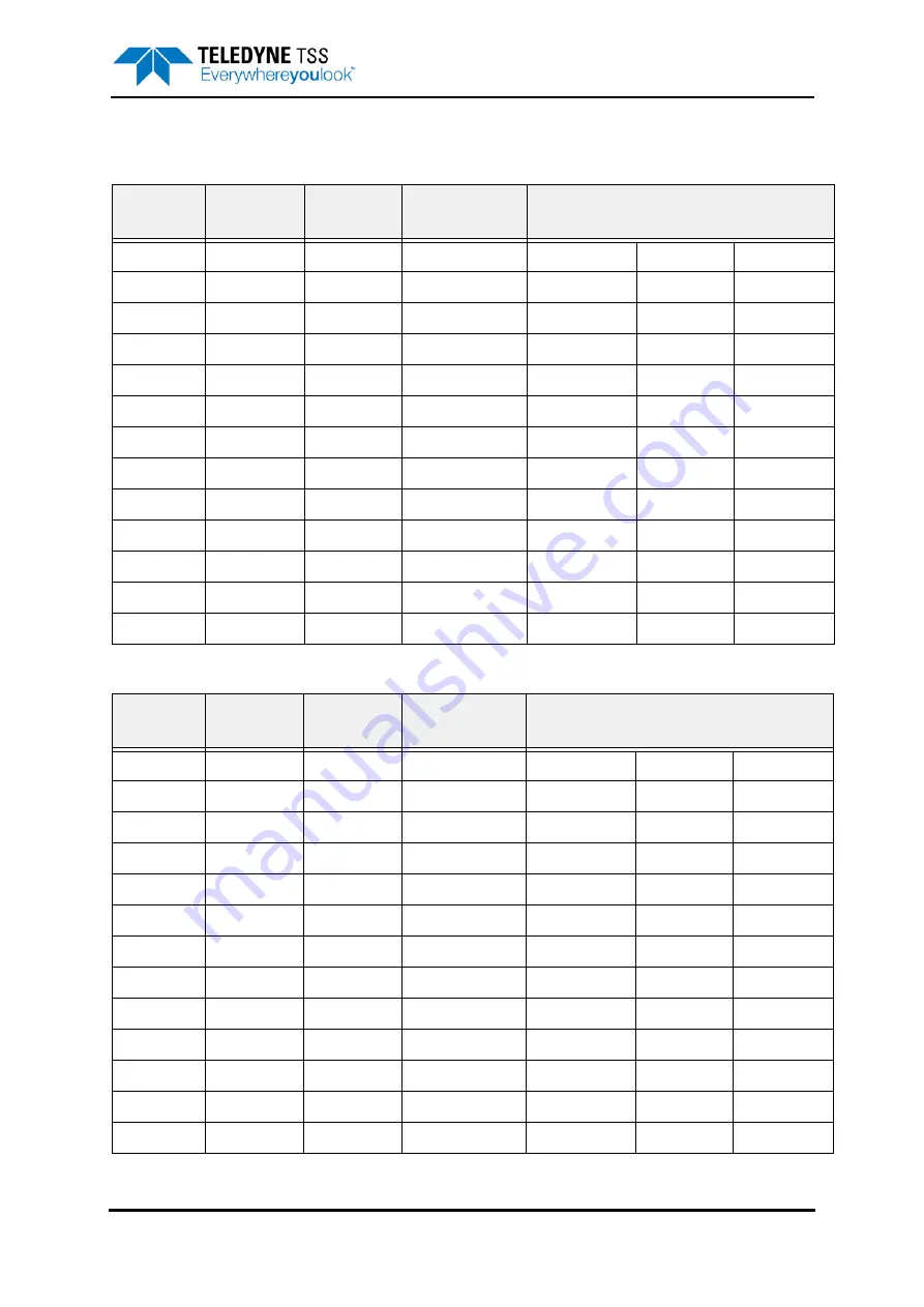 Teledyne 440 System Manual Download Page 249