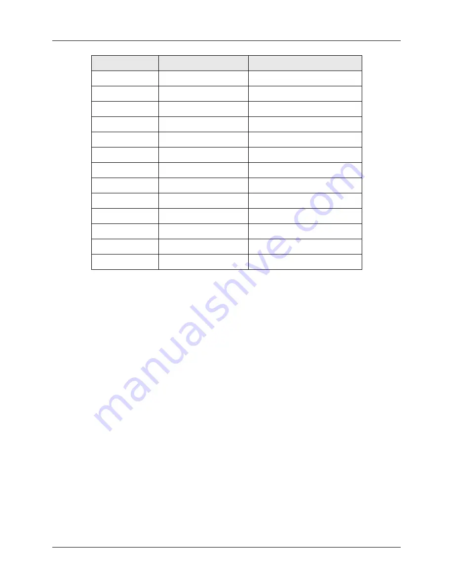 Teledyne 465L Operation Manual Download Page 47