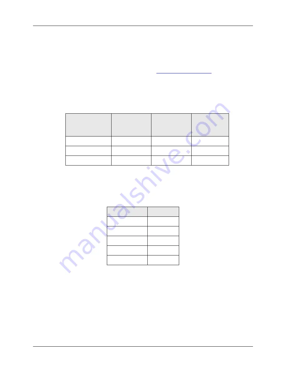 Teledyne 465L Operation Manual Download Page 57