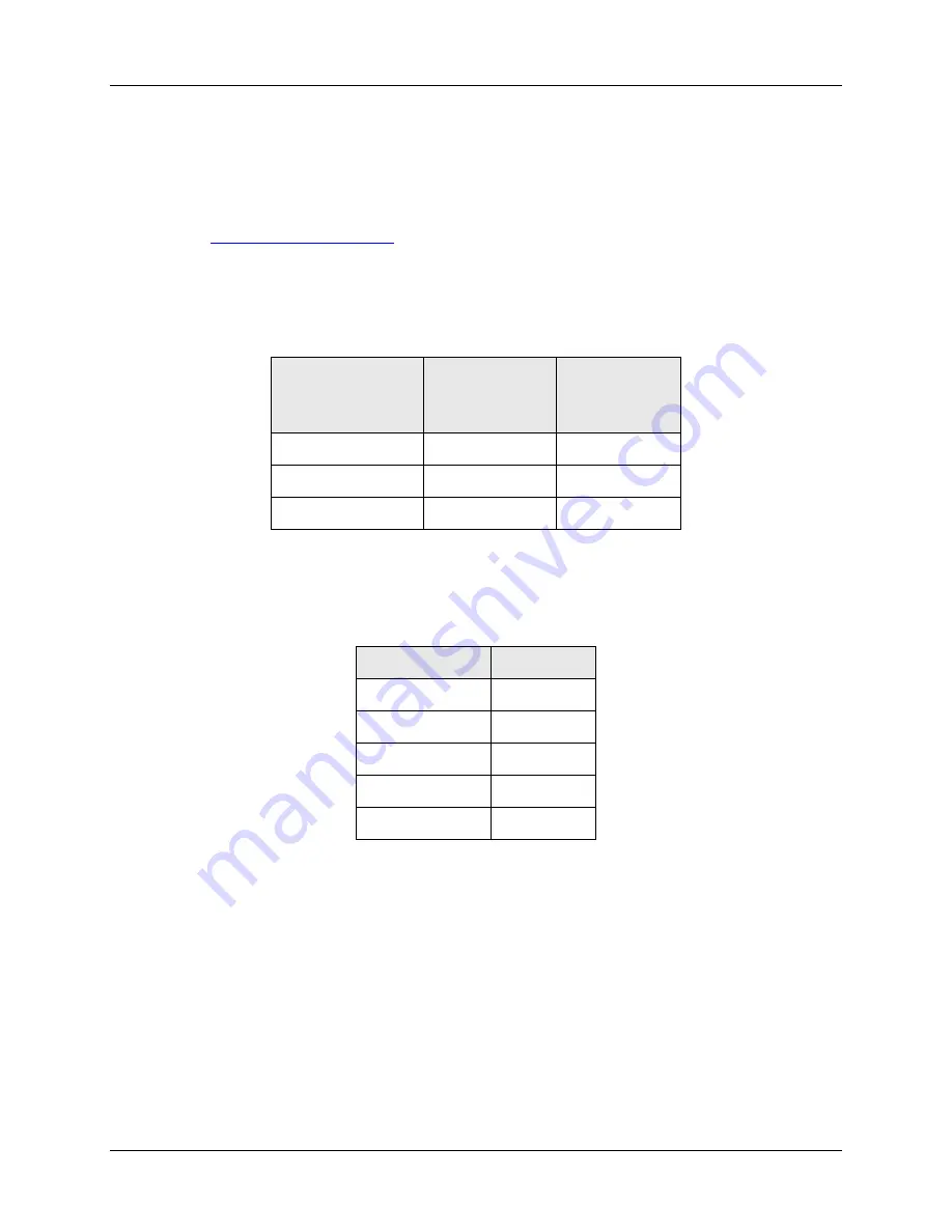 Teledyne 465L Operation Manual Download Page 58