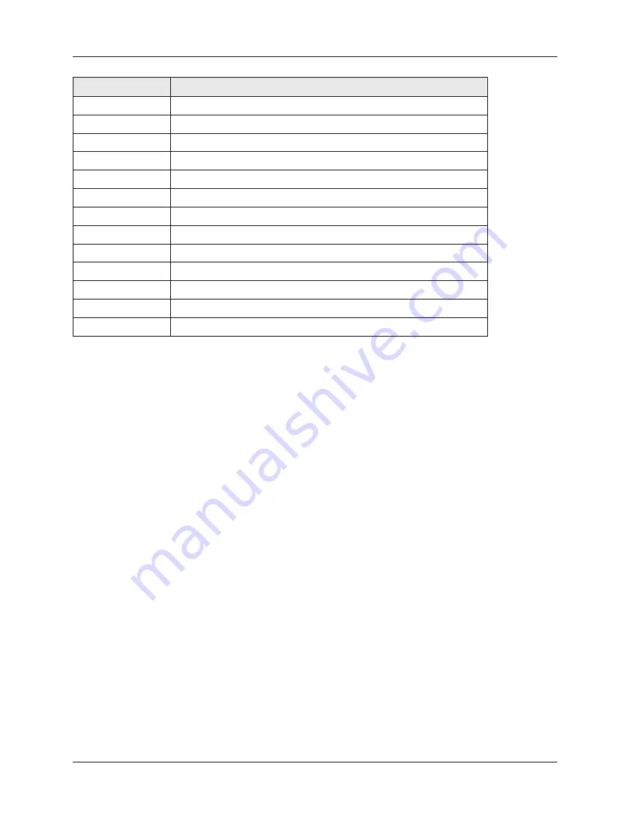 Teledyne 465L Operation Manual Download Page 87