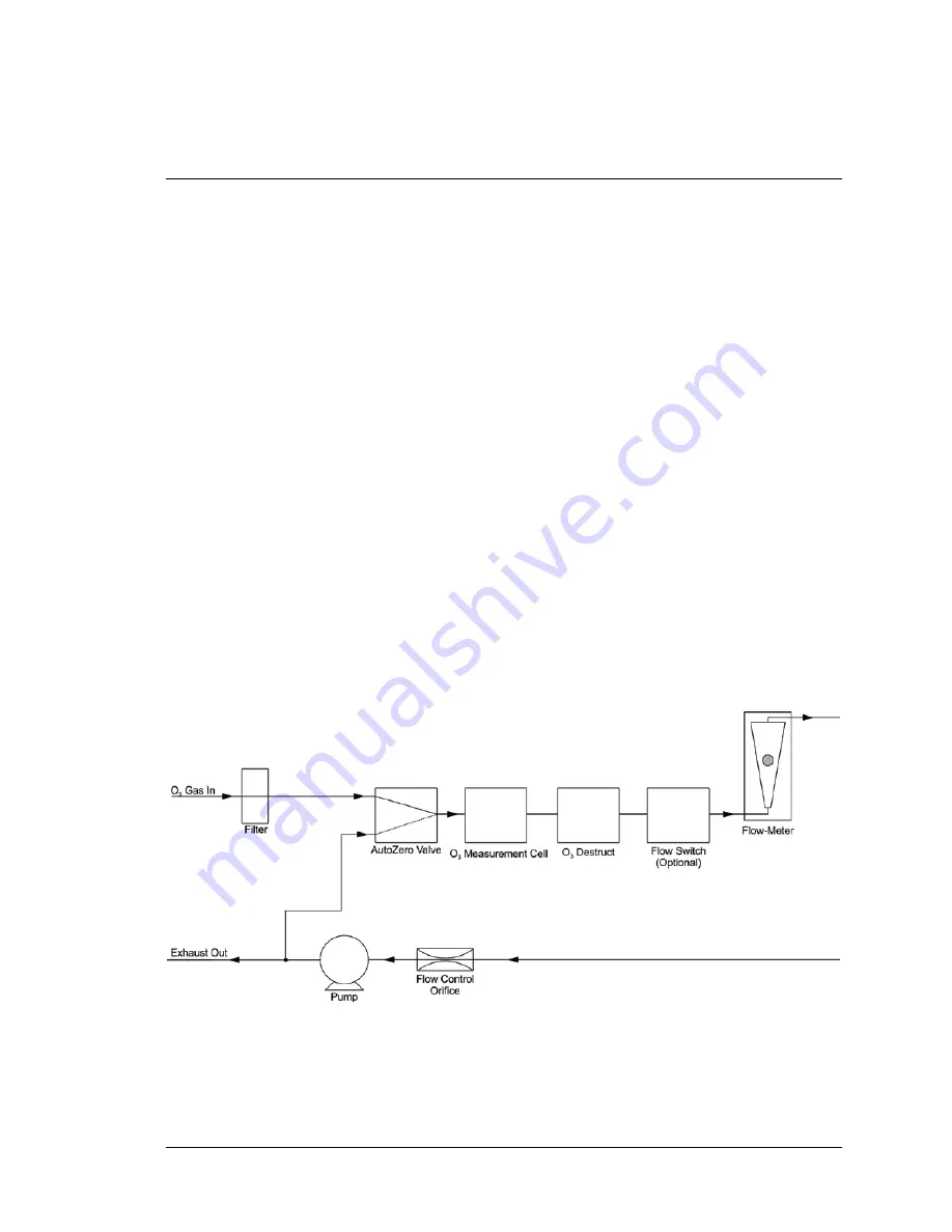 Teledyne 465M User Manual Download Page 31