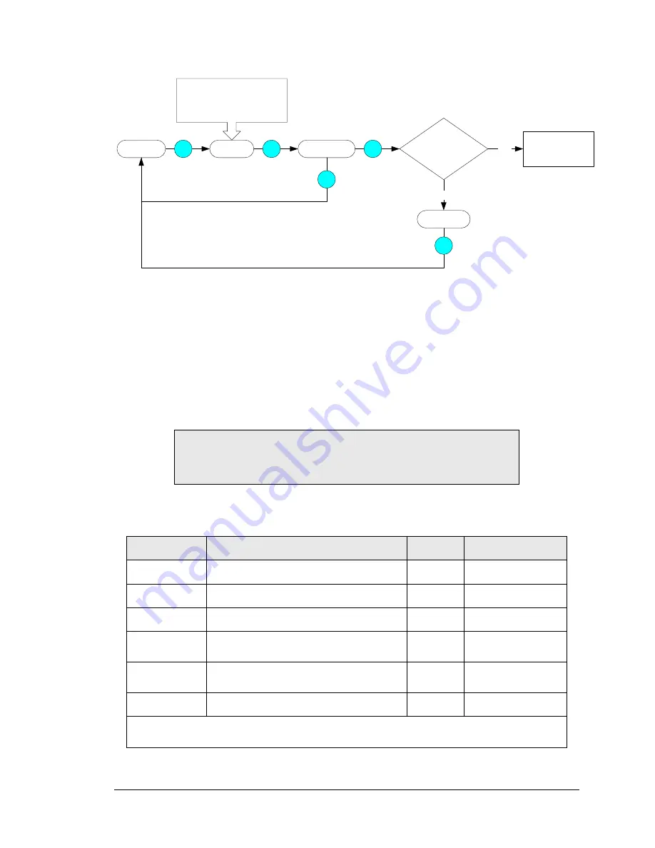 Teledyne 465M User Manual Download Page 41