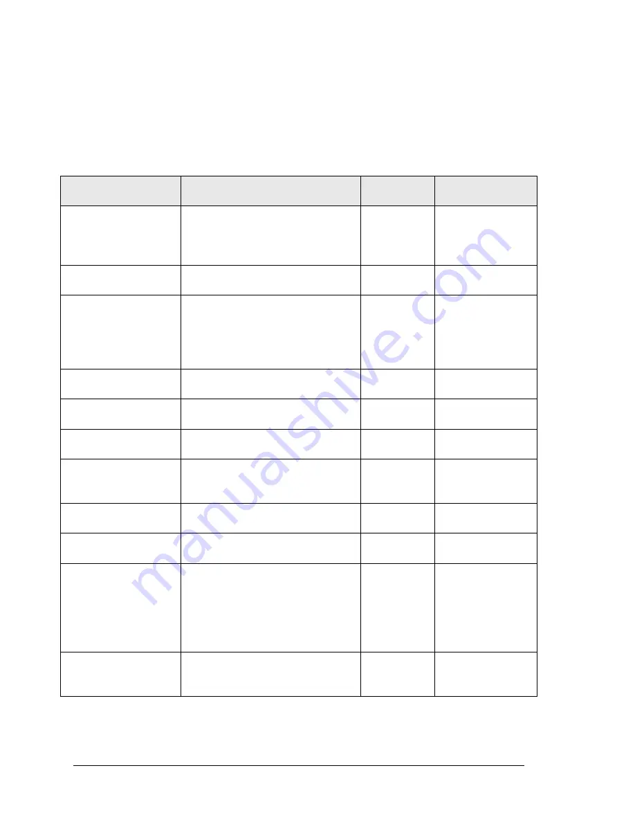 Teledyne 465M User Manual Download Page 42