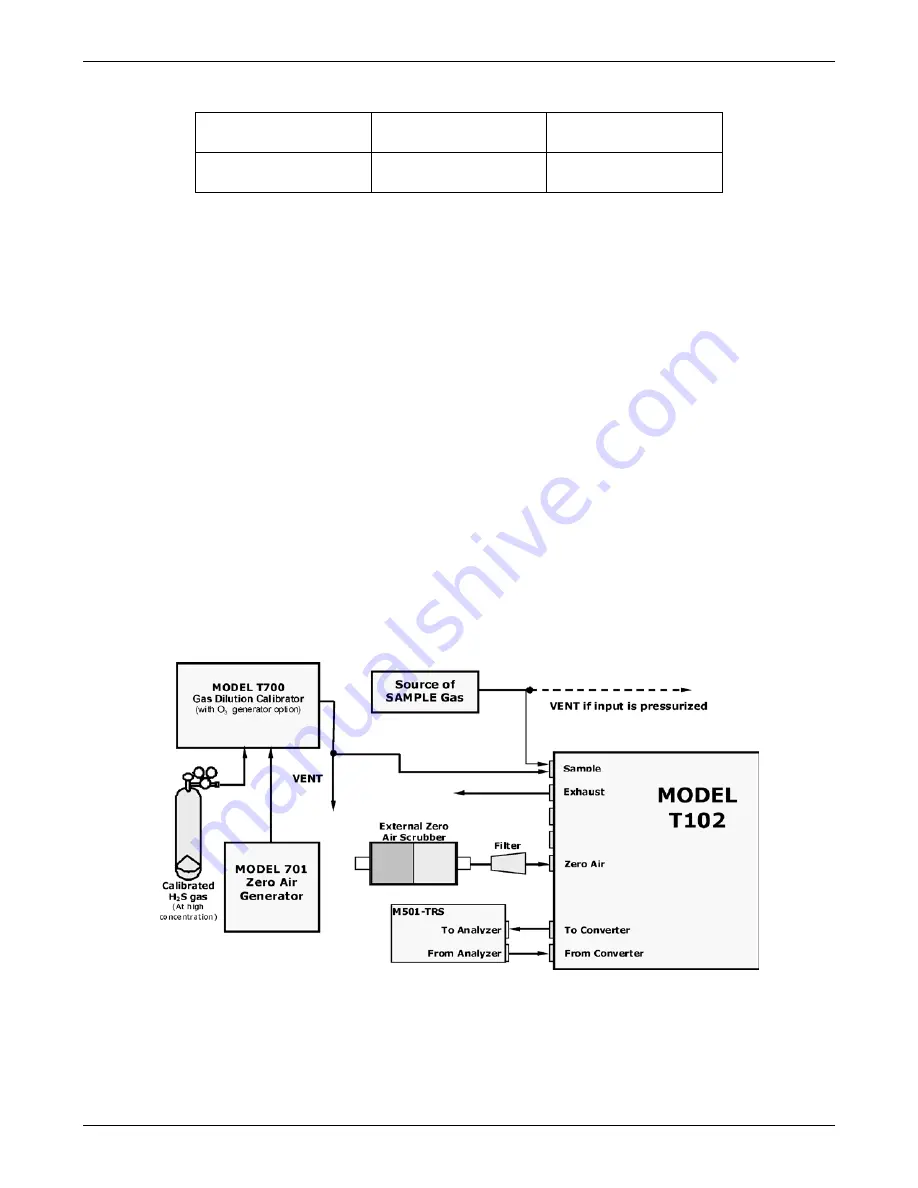 Teledyne 501 TRS Operation Manual Download Page 30