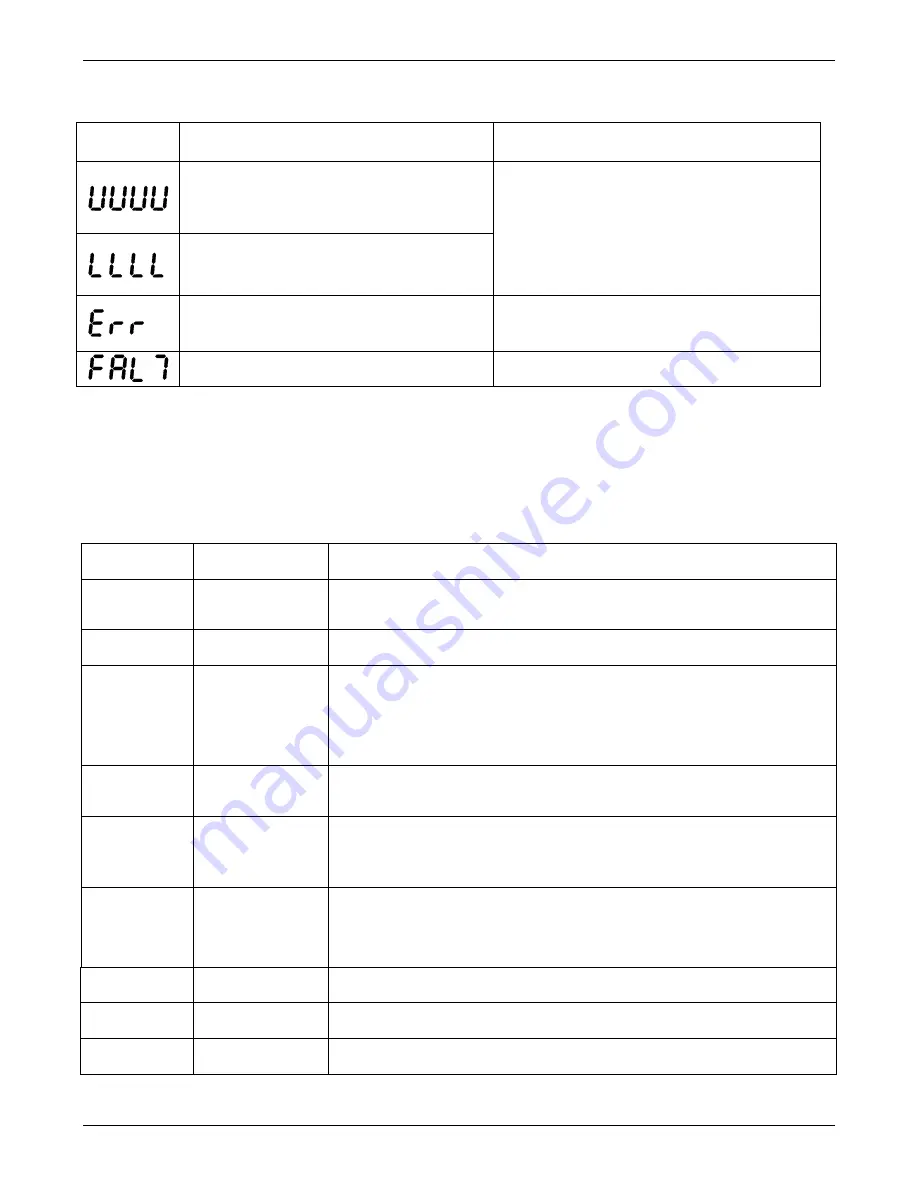 Teledyne 501 TRS Operation Manual Download Page 68