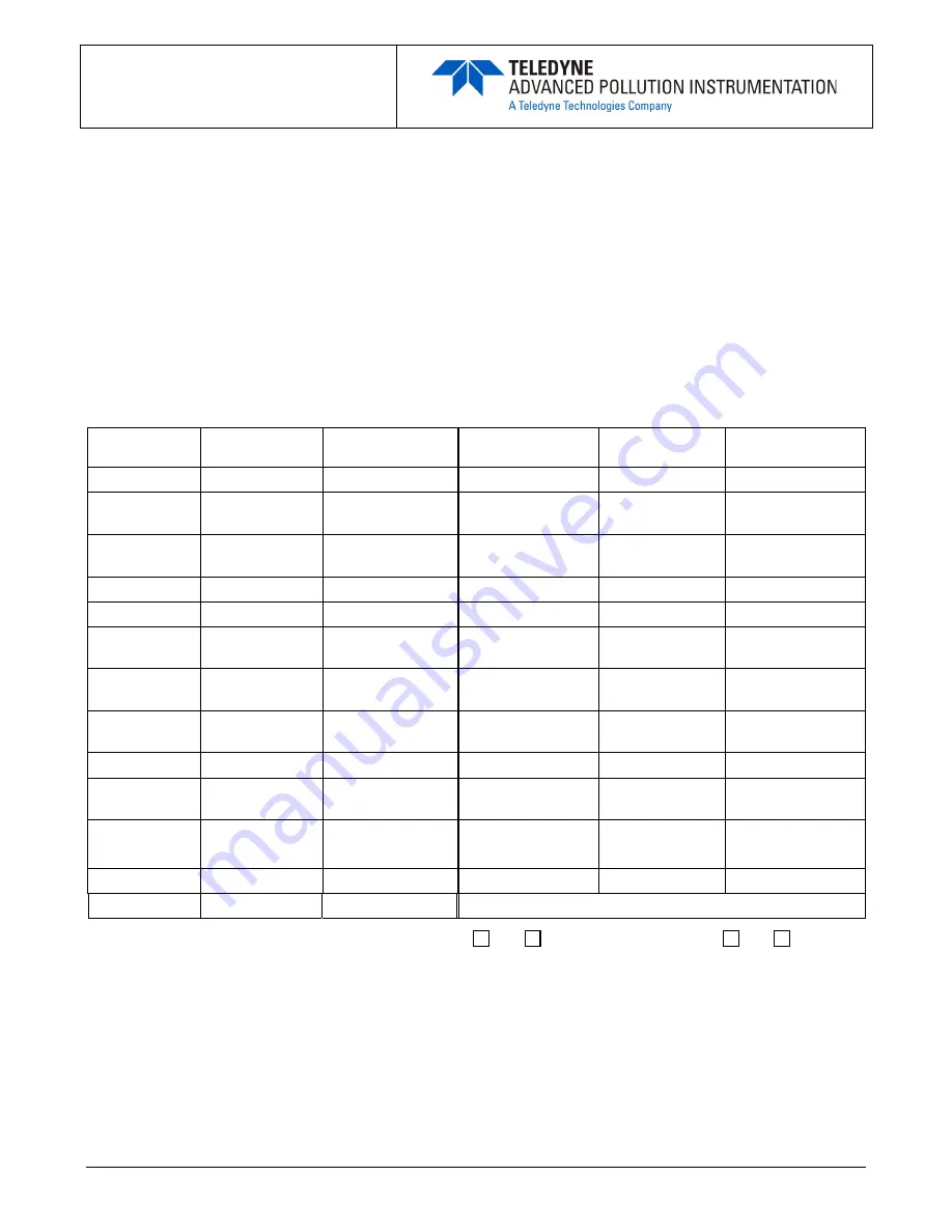 Teledyne 501 TRS Operation Manual Download Page 103