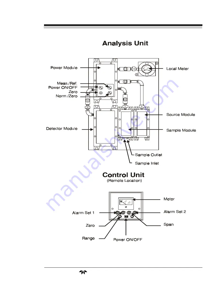 Teledyne 514 Instruction Manual Download Page 7