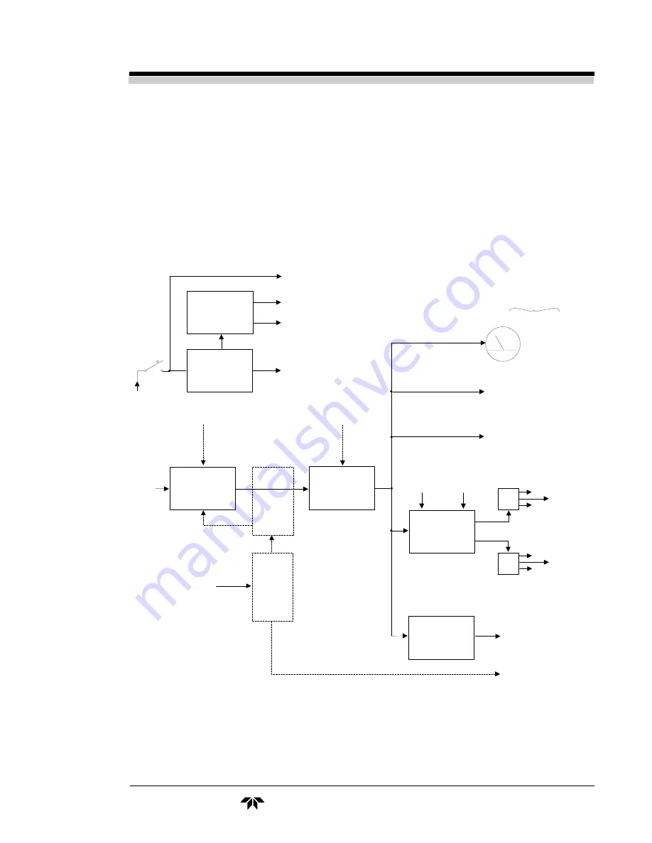 Teledyne 514 Instruction Manual Download Page 23