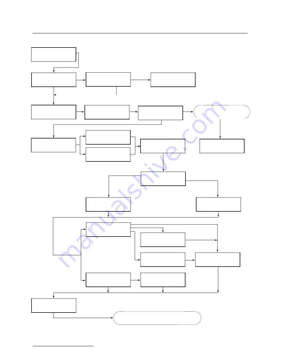 Teledyne 6712FR and Installation And Operation Manual Download Page 176