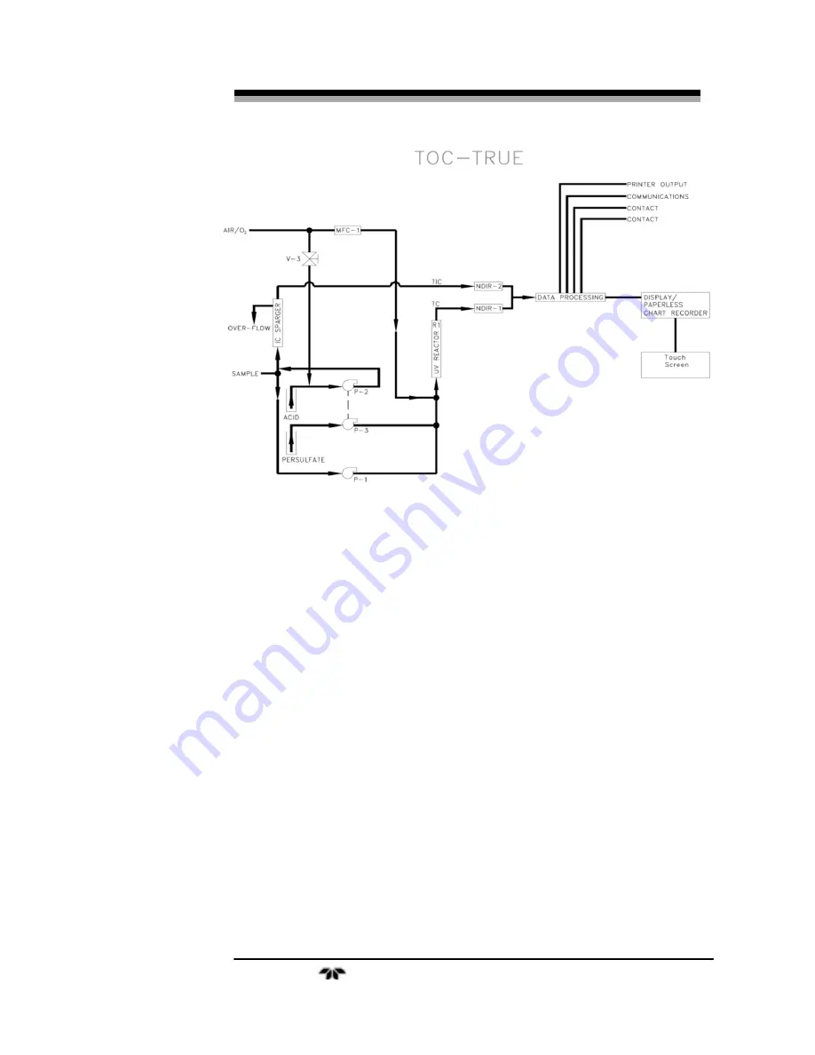 Teledyne 6750 Operating Instructions Manual Download Page 25