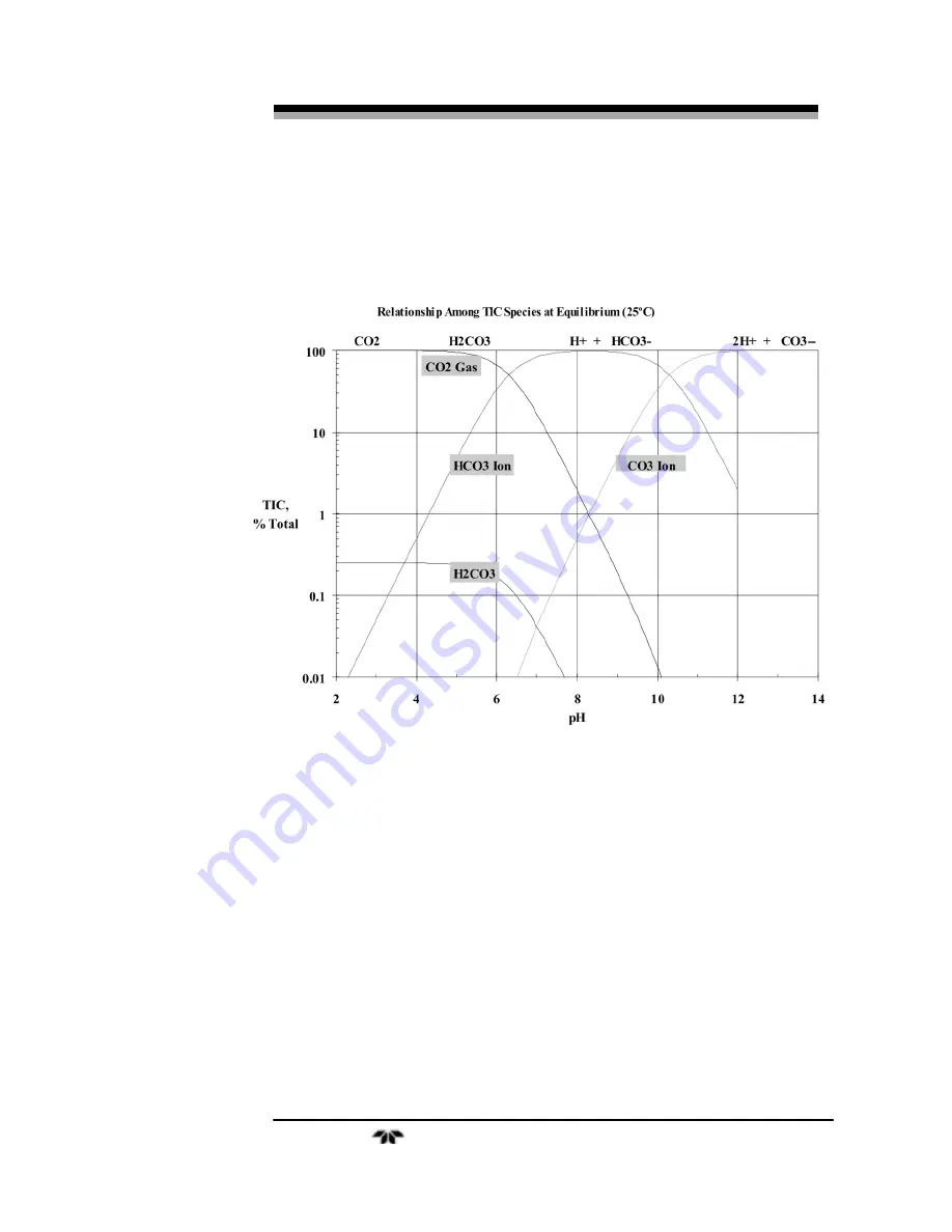 Teledyne 6750 Operating Instructions Manual Download Page 27