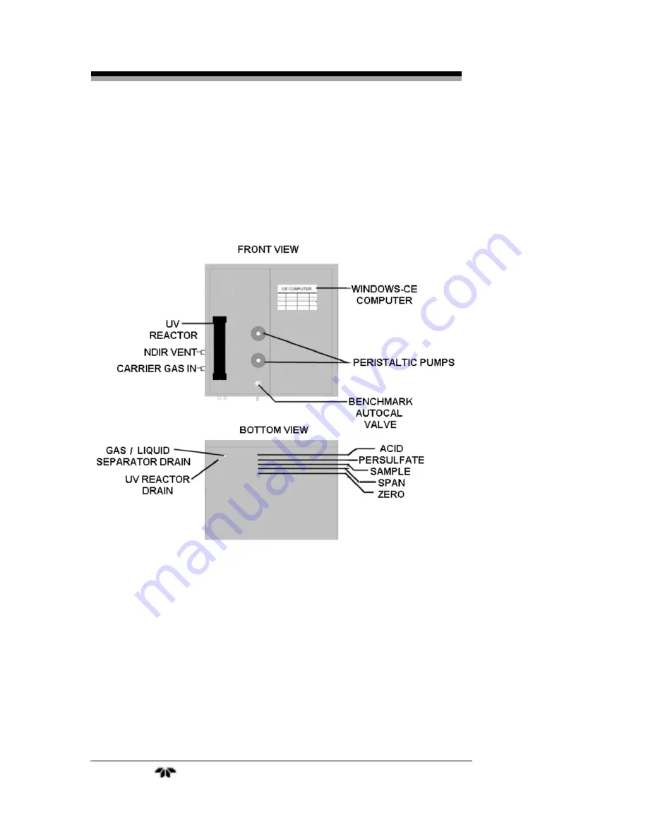 Teledyne 6750 Operating Instructions Manual Download Page 38