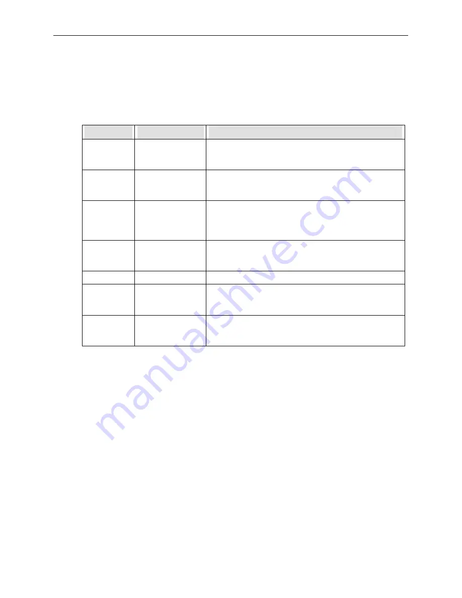 Teledyne 9110AH Instruction Manual Download Page 20