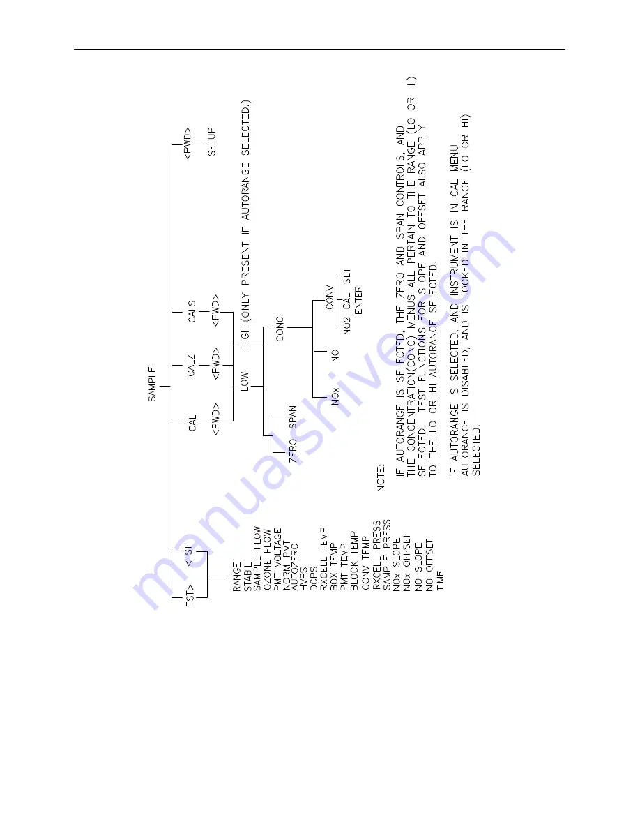 Teledyne 9110AH Instruction Manual Download Page 44