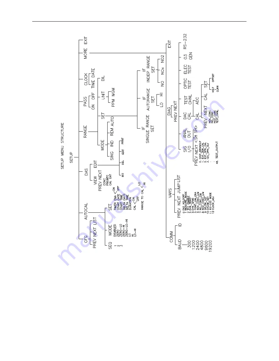 Teledyne 9110AH Instruction Manual Download Page 45