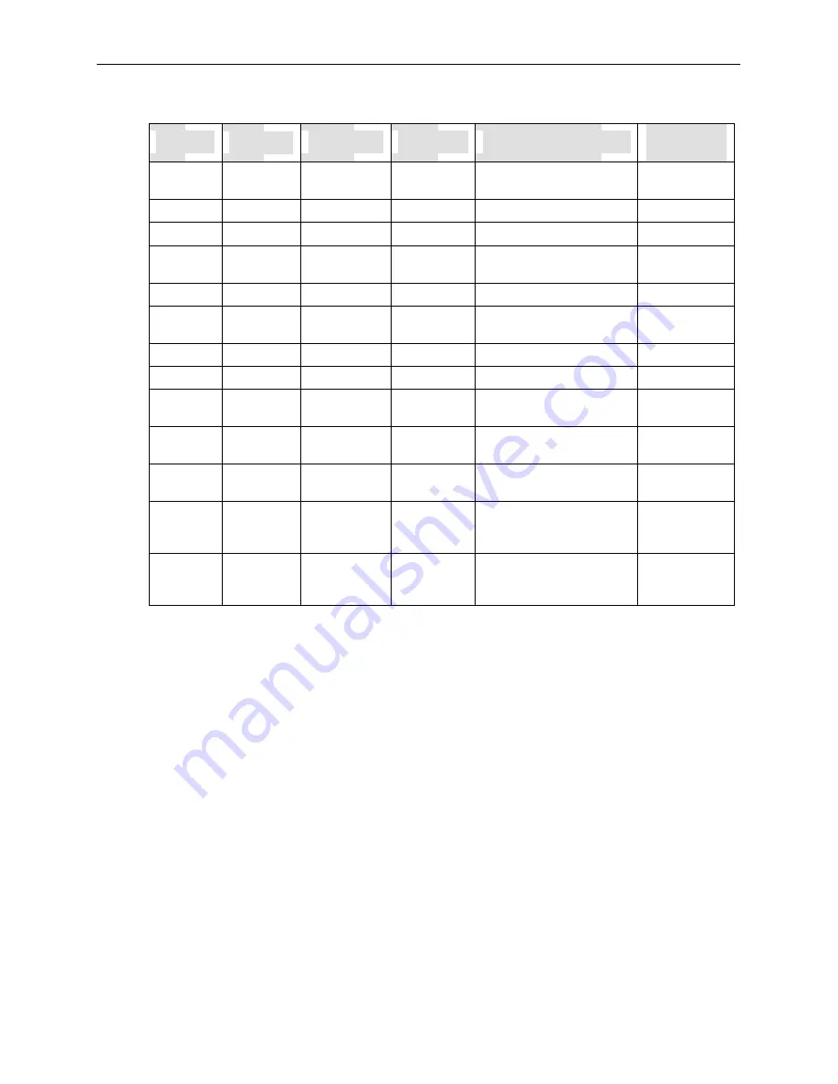 Teledyne 9110AH Instruction Manual Download Page 48