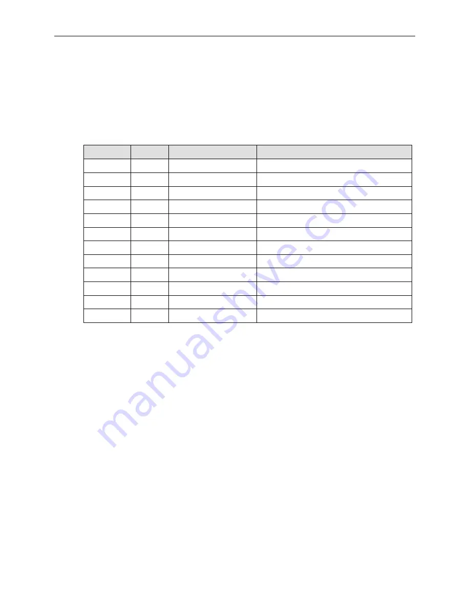 Teledyne 9110AH Instruction Manual Download Page 67