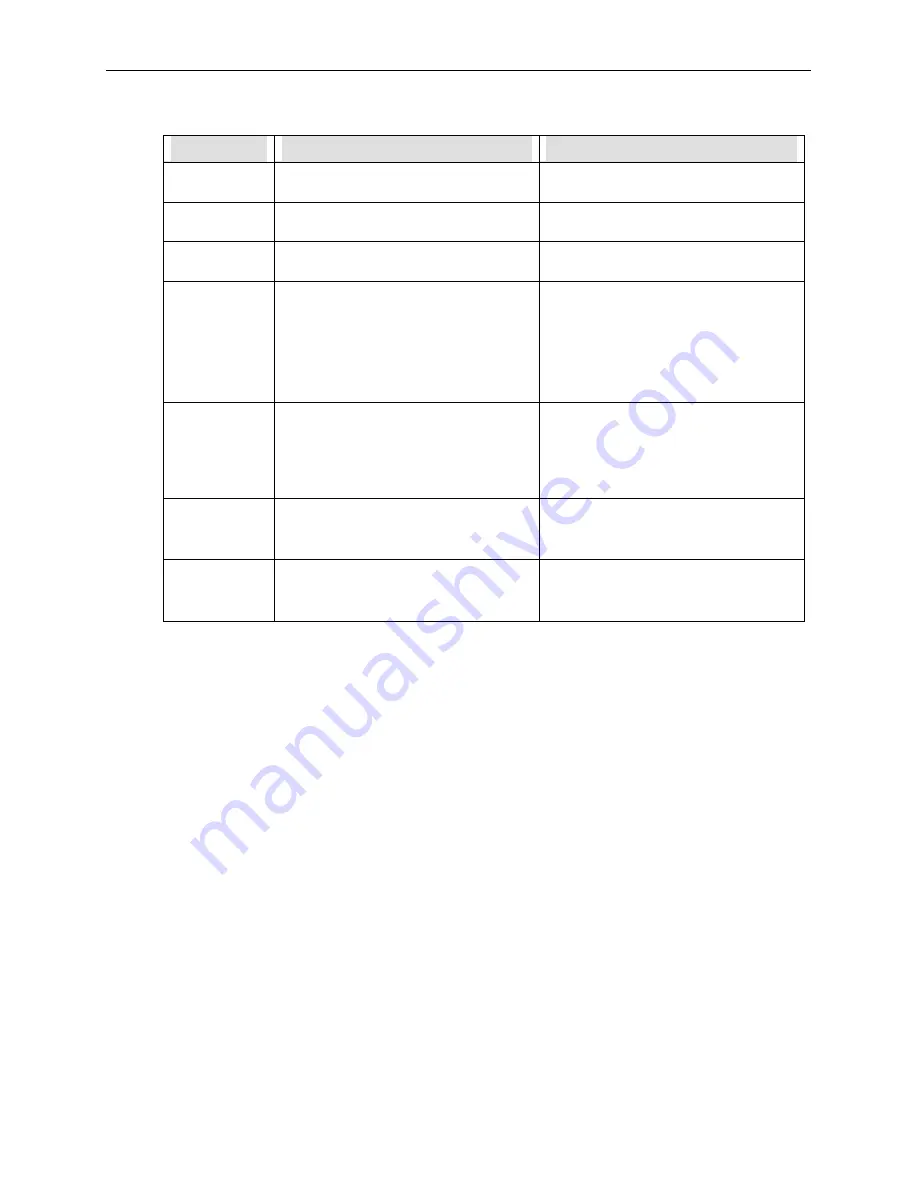 Teledyne 9110AH Instruction Manual Download Page 86