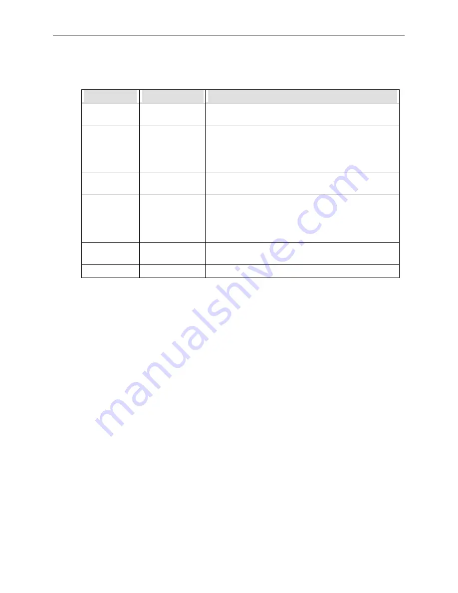 Teledyne 9110AH Instruction Manual Download Page 92