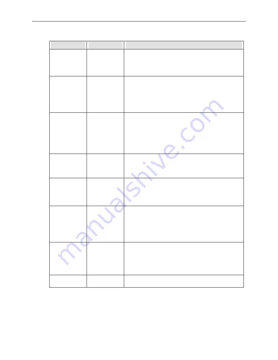 Teledyne 9110AH Instruction Manual Download Page 122