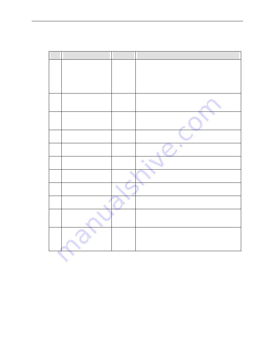 Teledyne 9110AH Instruction Manual Download Page 128