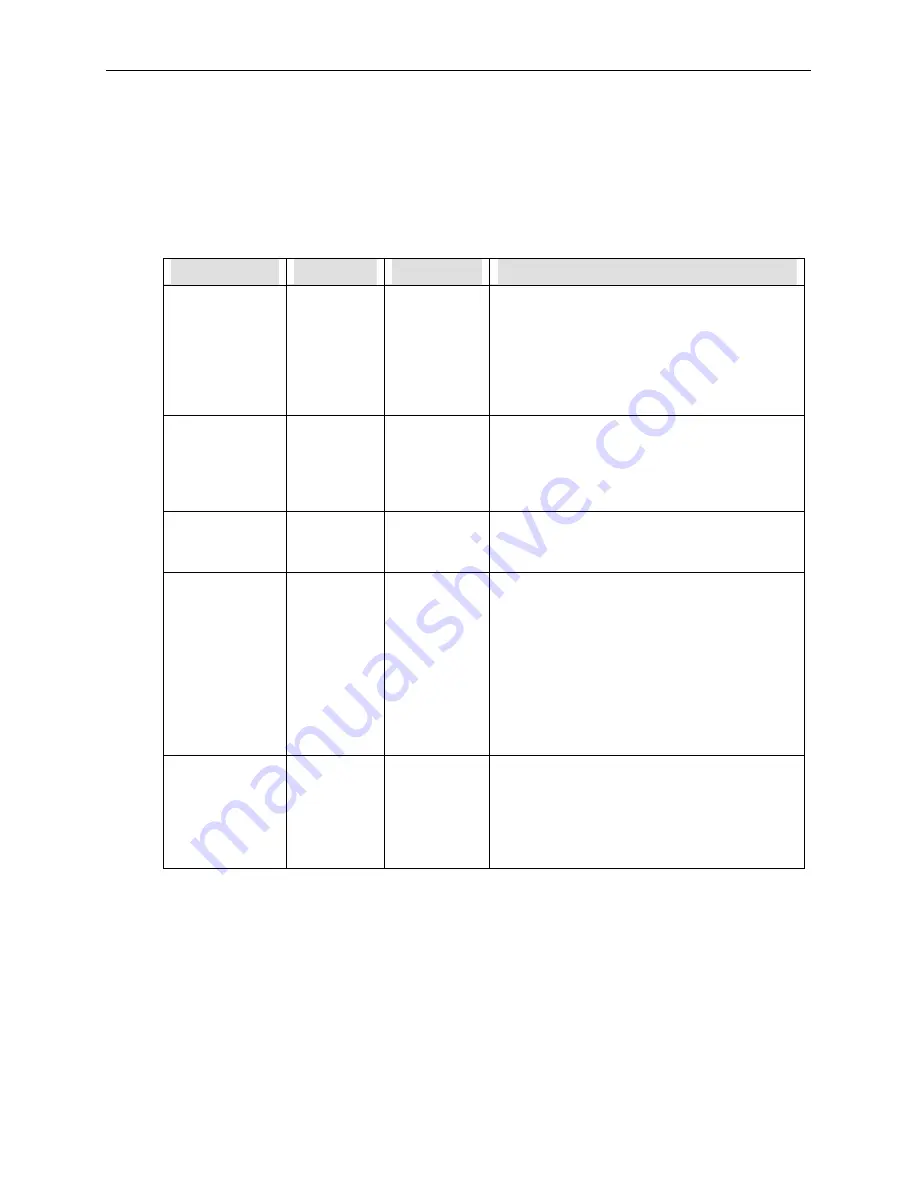 Teledyne 9110AH Instruction Manual Download Page 135