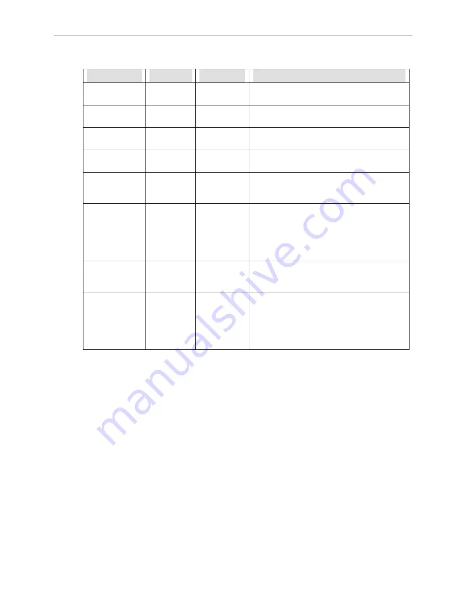 Teledyne 9110AH Instruction Manual Download Page 136